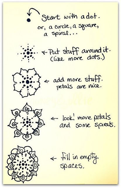 How to draw a mandala How to draw a mandala